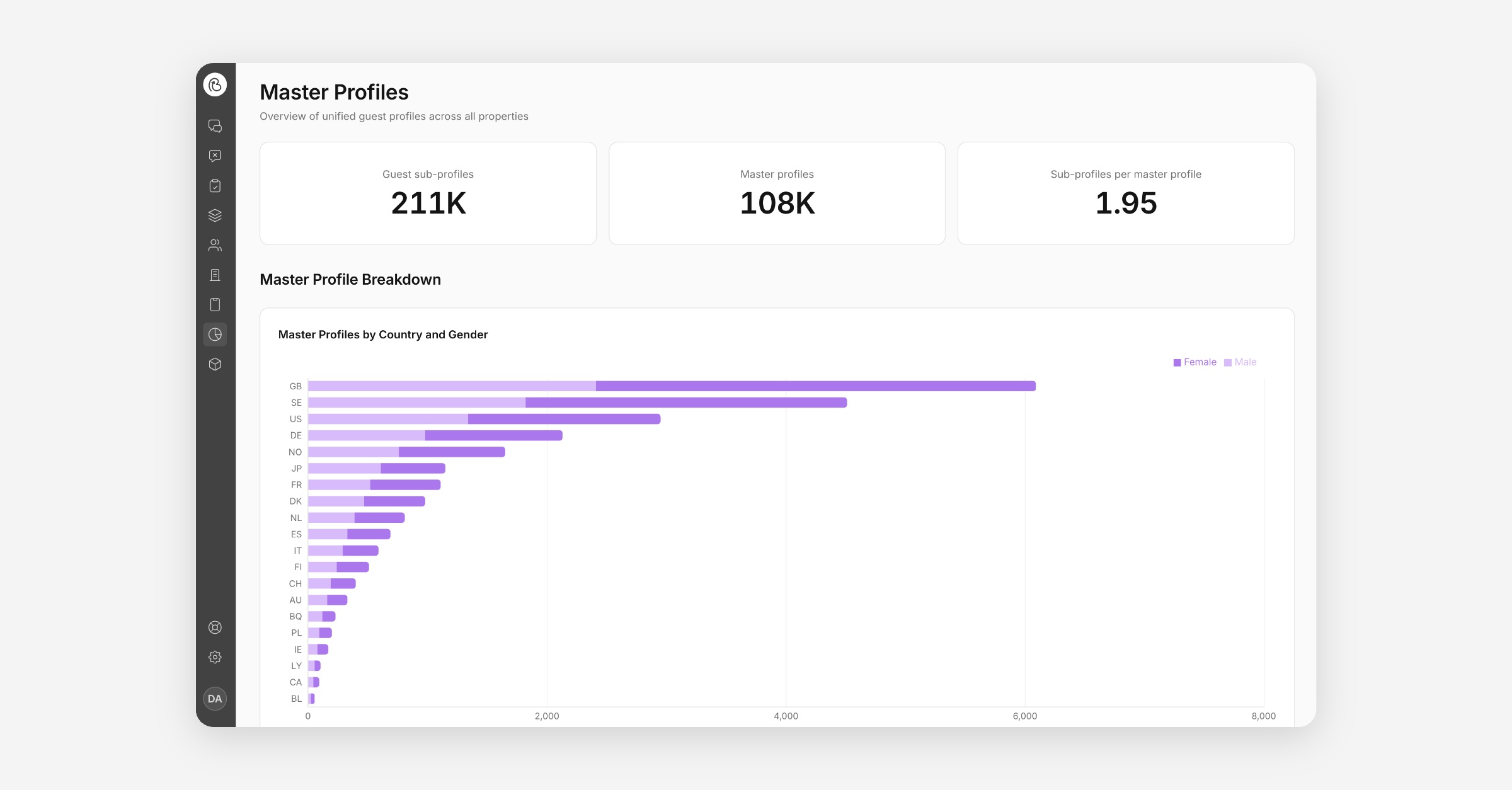 Master Profiles in Insights, Email Bounce Protection & More