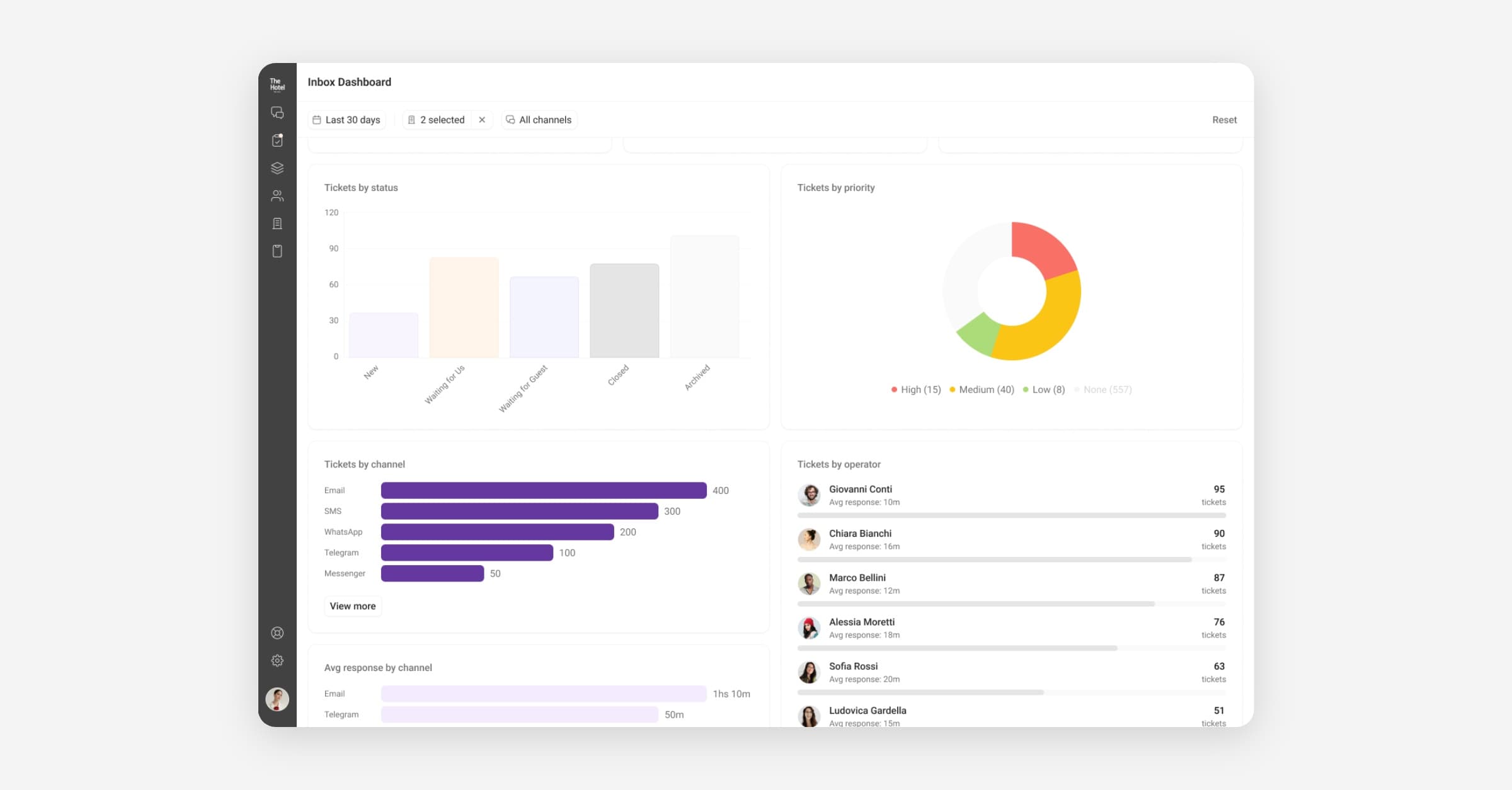 Unified Inbox Dashboard
